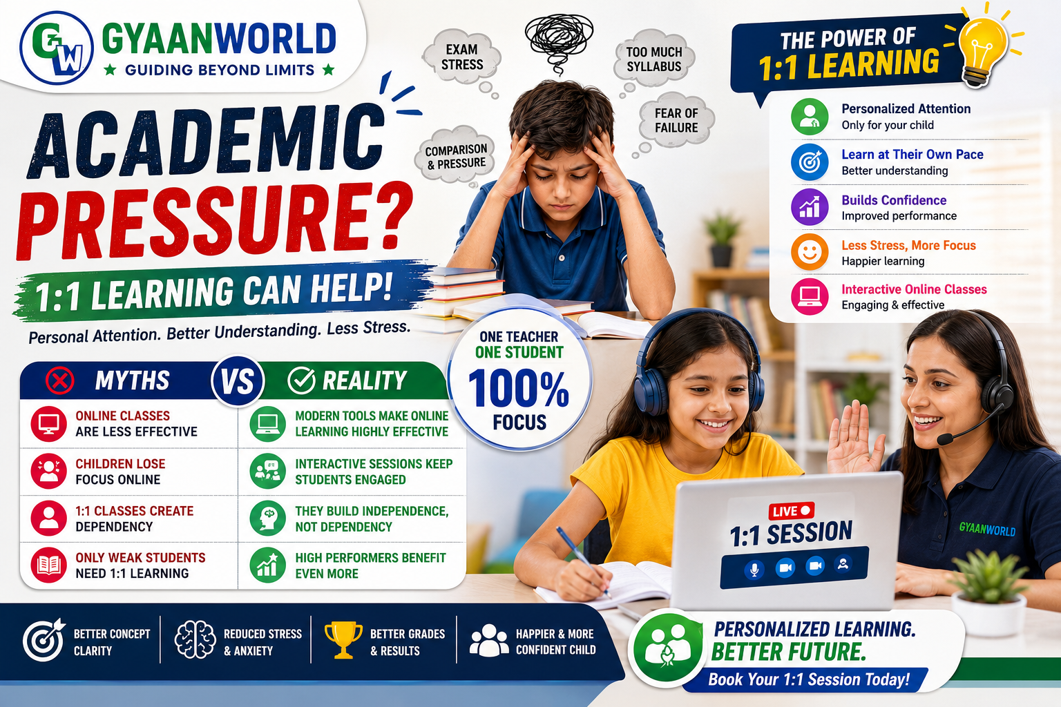 Academic Pressure in Children: Can 1:1 Online Learning Really Help?